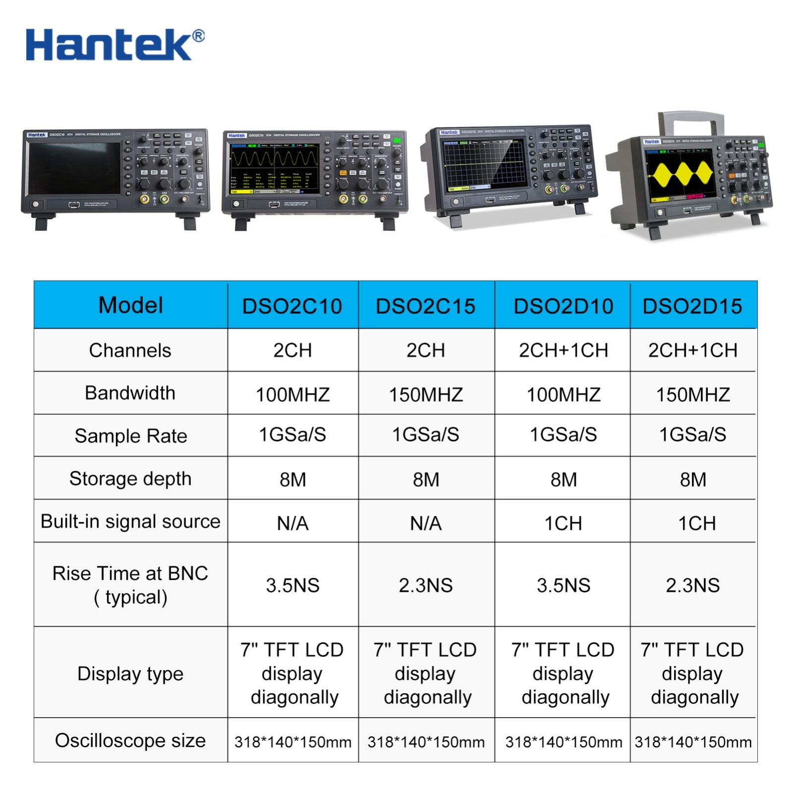 Hantek Digital DSO2000 Series Oscilloscope 2CH+1CH 1GSa/s 100/150MHz 25MHz AWG