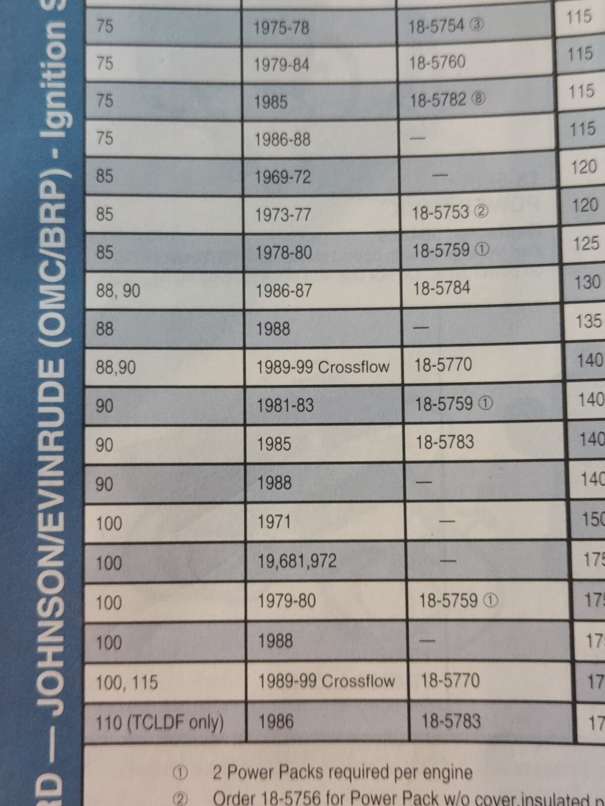 New Preferred JP7 Sierra 18-5759 Power Pack Fits 1978-83 4-Cyl OMC Free Shipping