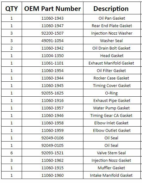 Kawasaki 3010 4010 Mule DIESEL Engine Complete Rebuild Kit w/ Pistons & Rings
