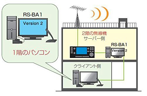 RS-BA1 Version2 Icom IP remote control software
