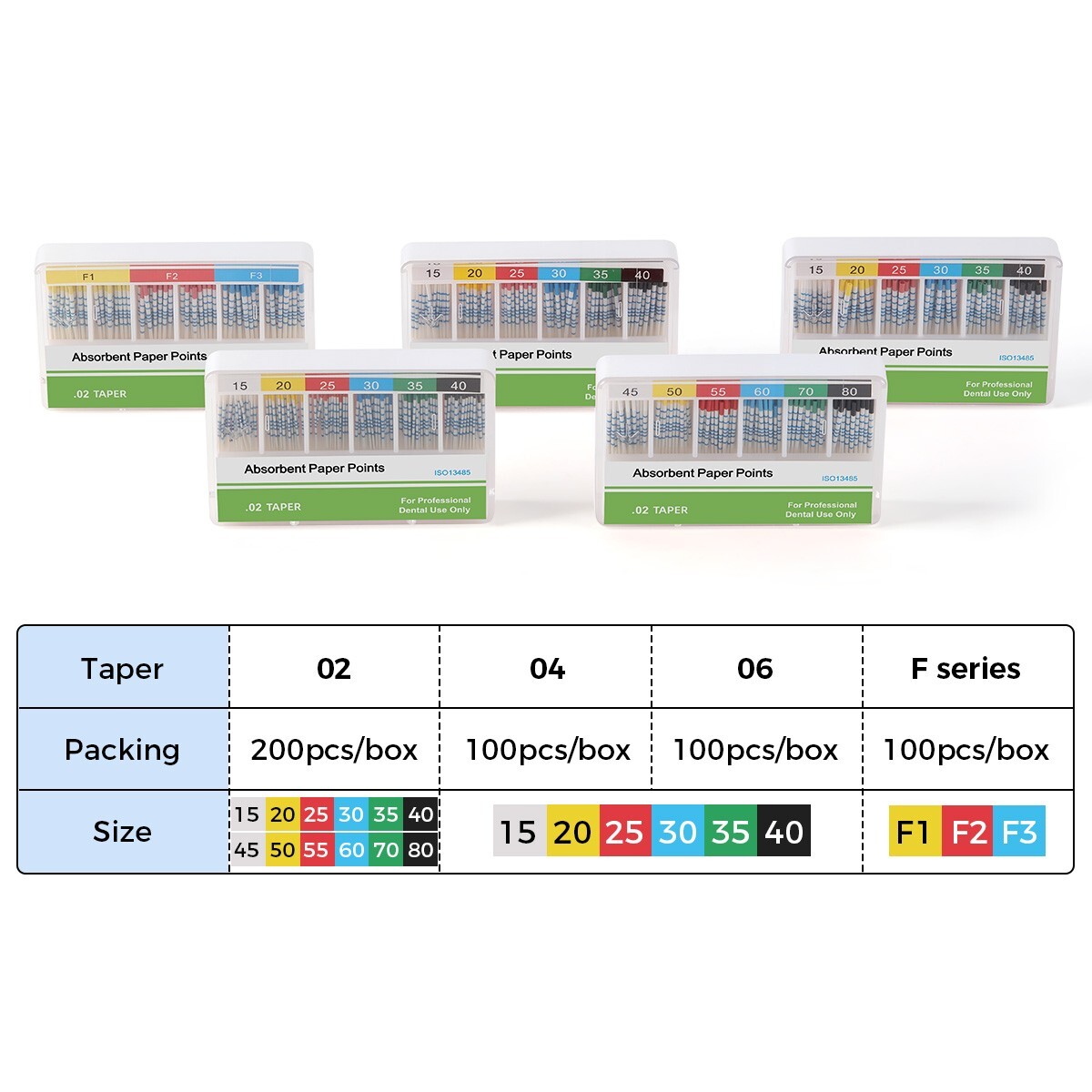 Puntas de papel absorbente dental y puntas de gutapercha con escala Conicidad F#