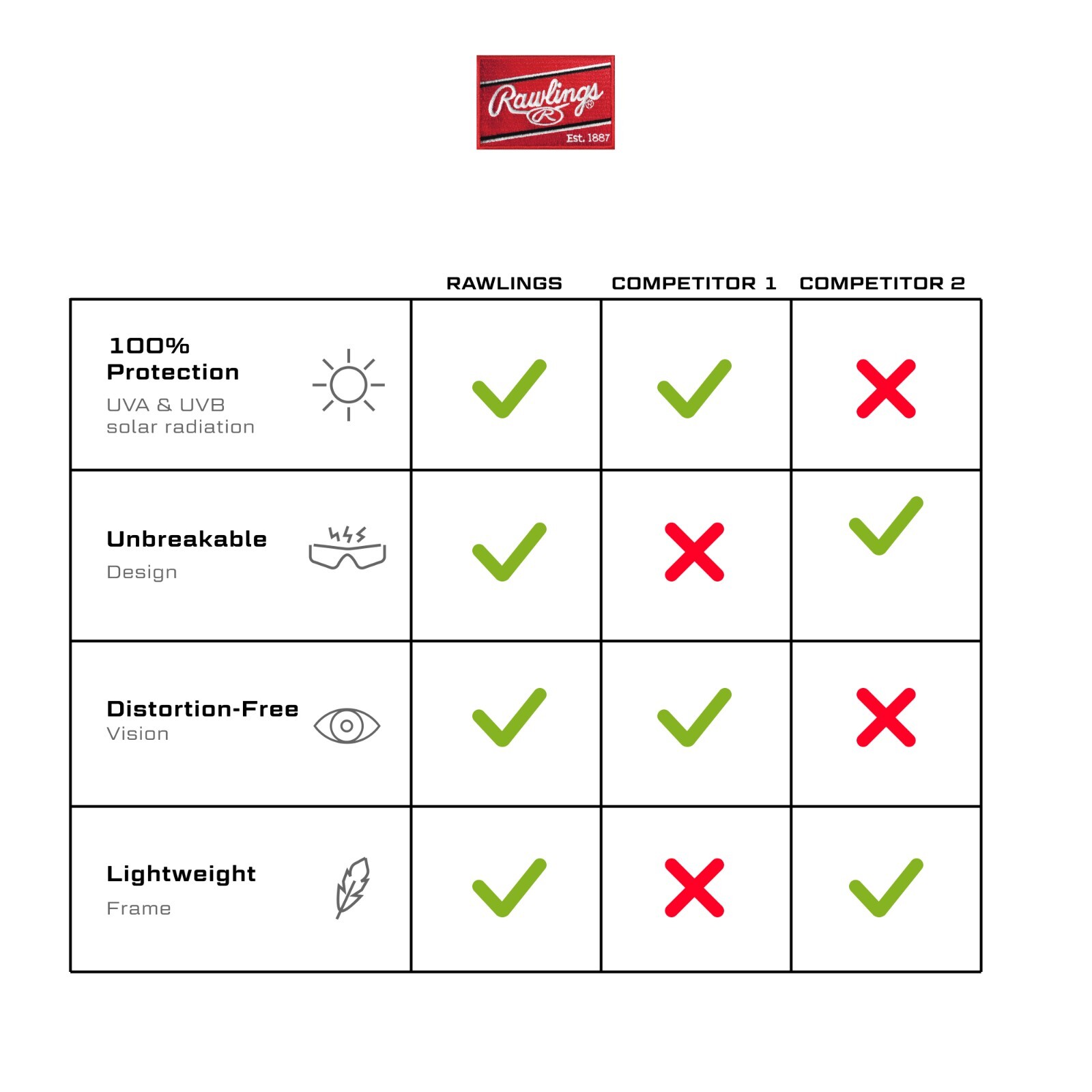 RAWLINGS RY134 Youth Baseball Shielded Sunglasses Lightweight Sports Youth Sport