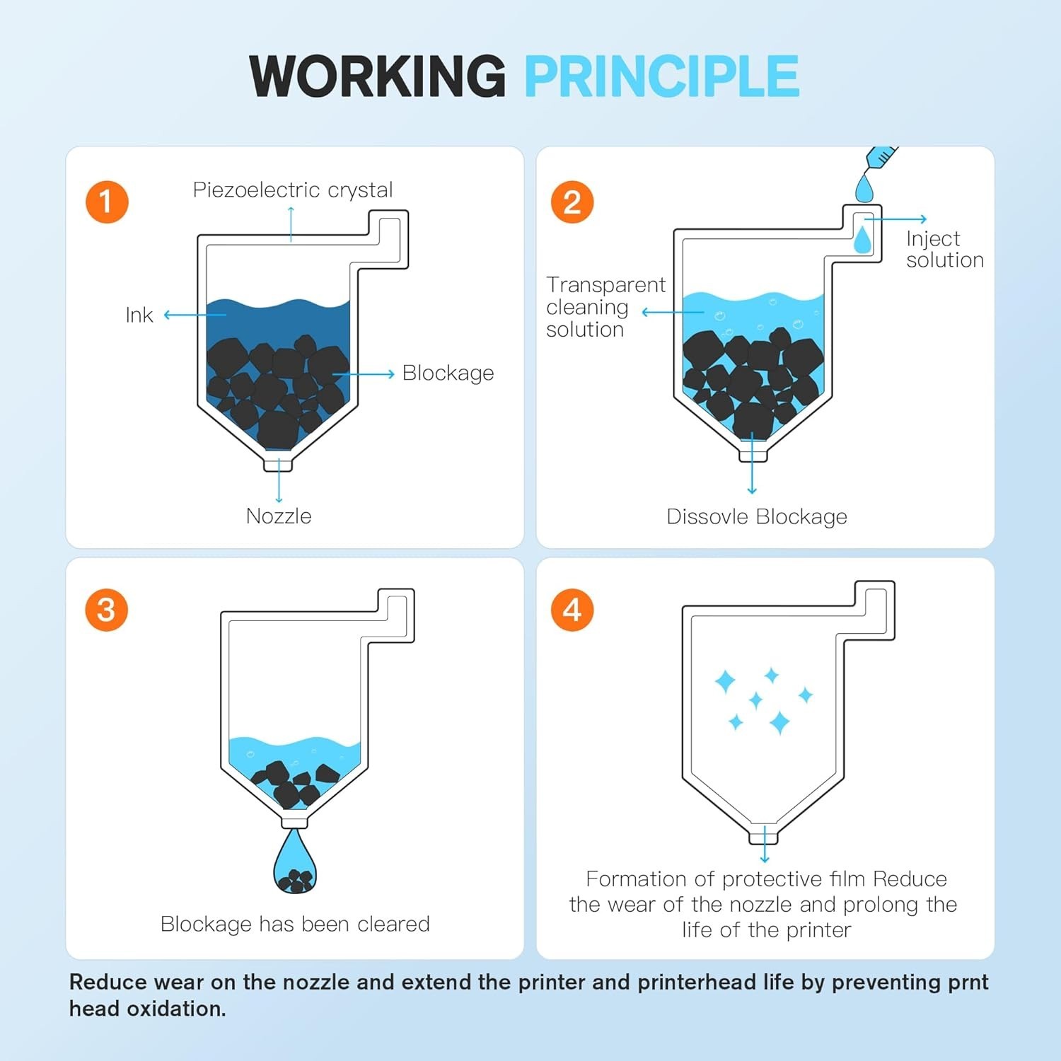 Printhead Cleaning Kit HP, Epson,Canon, Brother & Lexmark 100ml High Efficiency