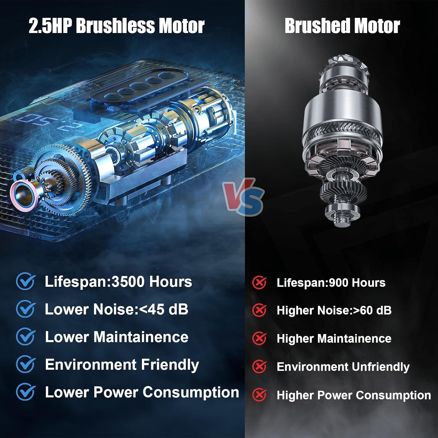 2.5HP Foldable Treadmill for Home Quiet Folding Running Jogging Machine, 300 LBS