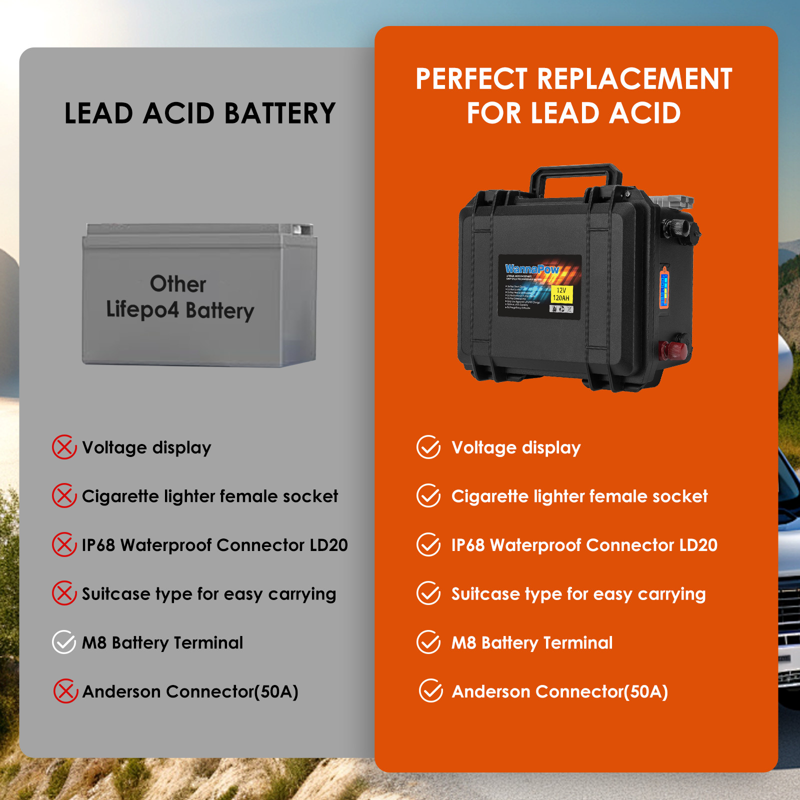 WannaPow 12V 120Ah LiFePO4 Battery BMS Deep Cycle For Trolling Motor,RV,Solar