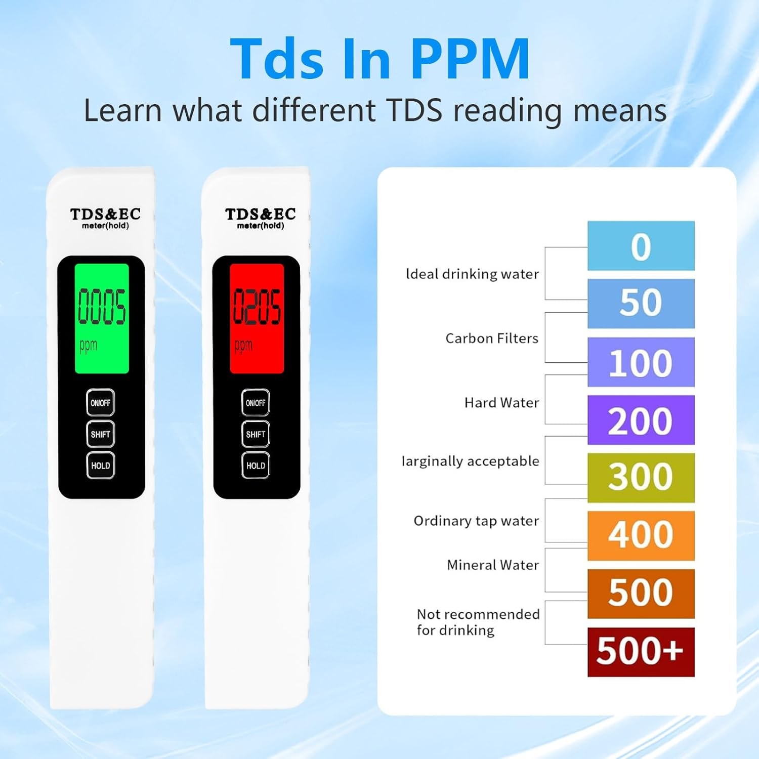 4 in 1 TDS Meter Digital Water Tester - Accurate and Reliable EC &...