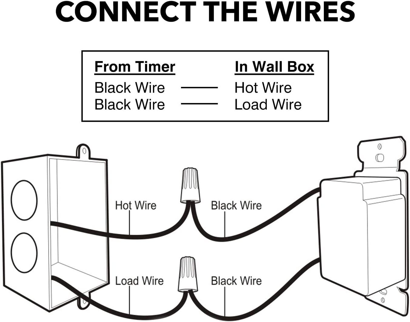 BN-LINK Heavy Duty 60-Minute In-Wall Spring Loaded Countdown Timer, Mechanical