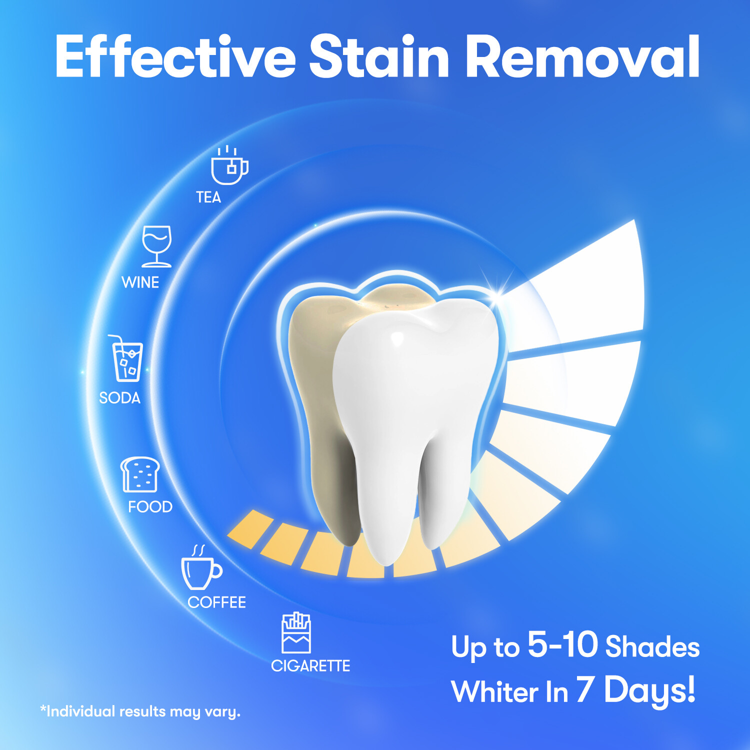 MySmile 28pcs Teeth Whitening Strips Non-Sensitive Whitestrips 14 Treatments