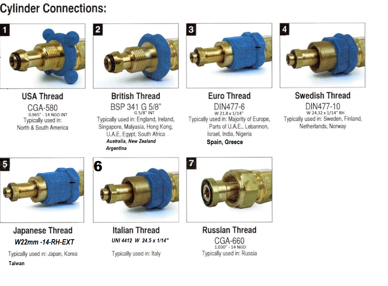 Argon Wine Adapter® w/ Regulator , 10ft coiled hose compatible with Coravin