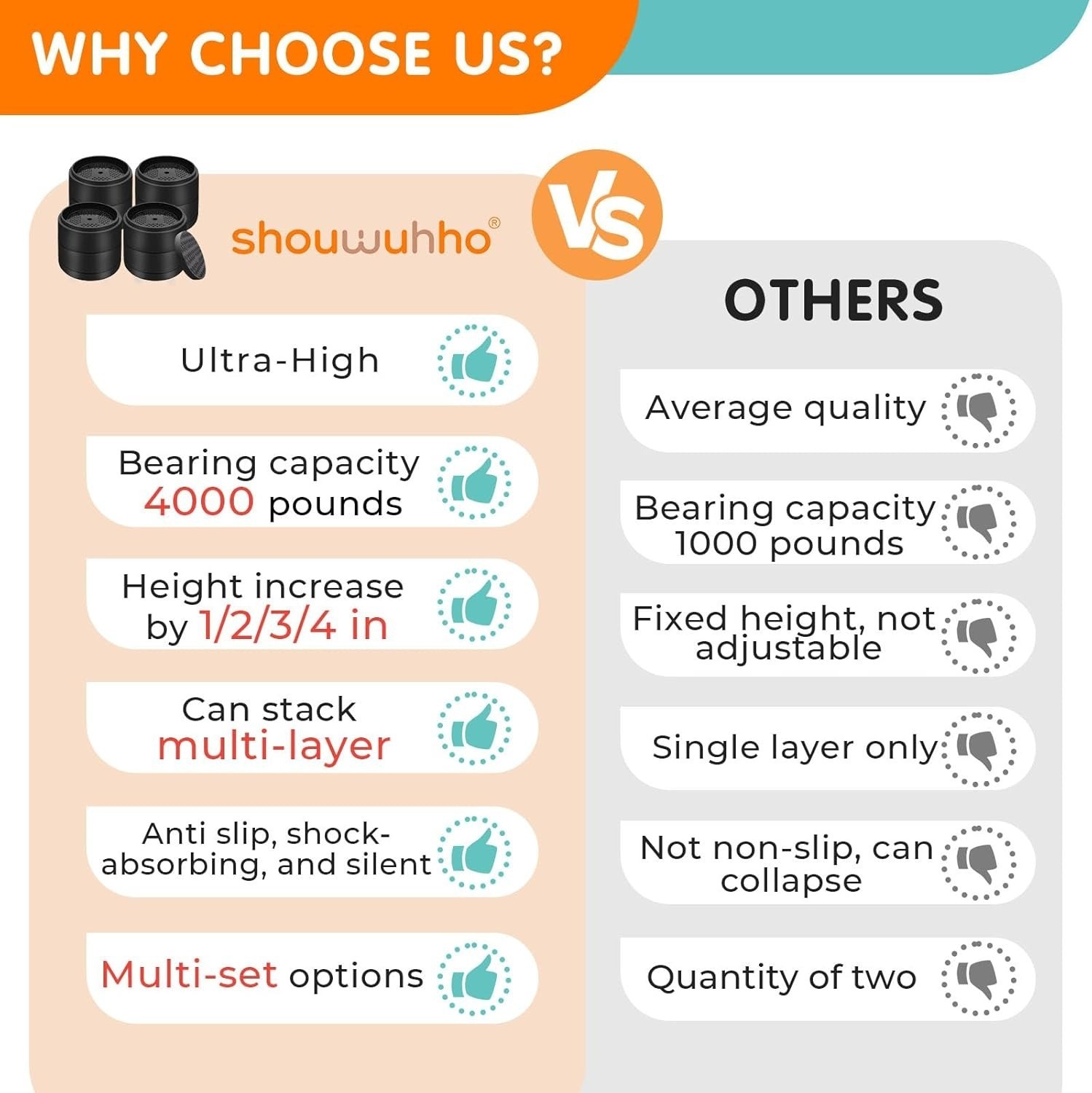 Furniture Risers Bed Risers Heavy Duty 1 inch 2 inch 3 inch 4 inch Round Adju...