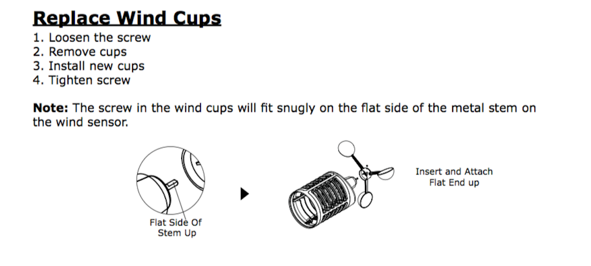 WCLTV-W1 La Crosse Technology Replacement Wind Cup Assembly Only for LTV-W1