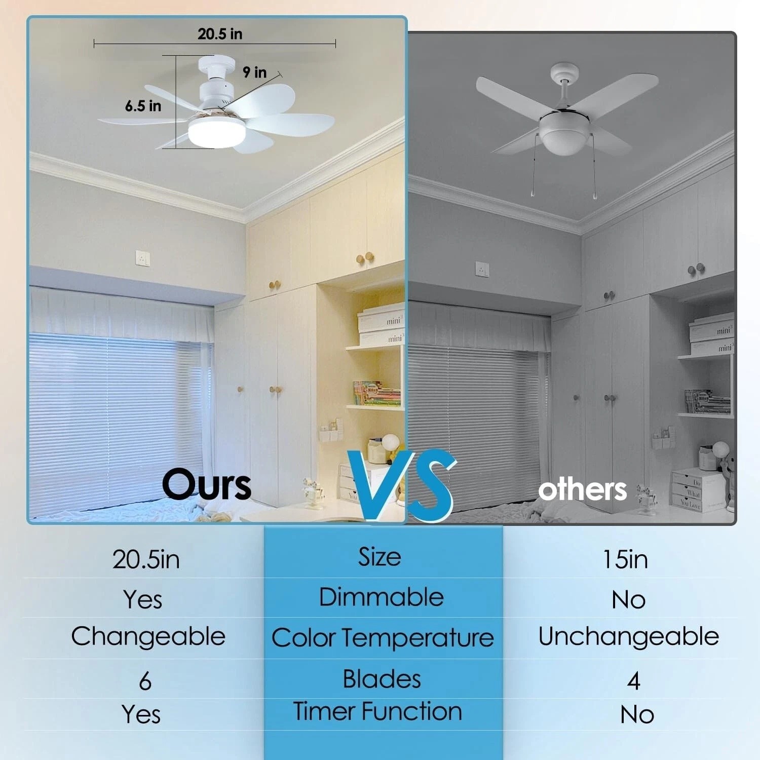 Socket Ceiling Fans with Lights and Remote- Socket Fan light with Dimmable Led