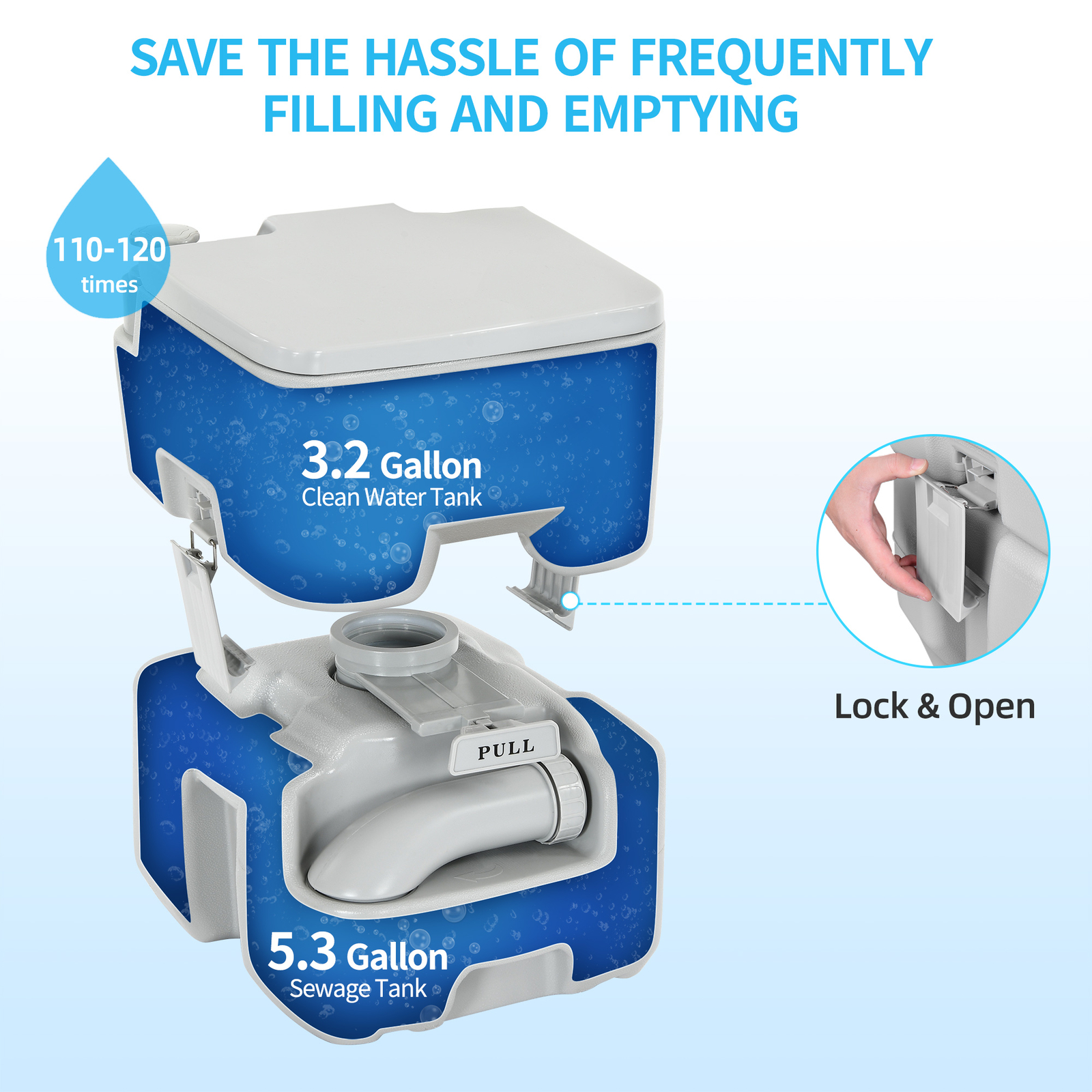 5.3 Gallon 20L Advanced Portable Toilet Flush Camping Travel Piston Pump Commode