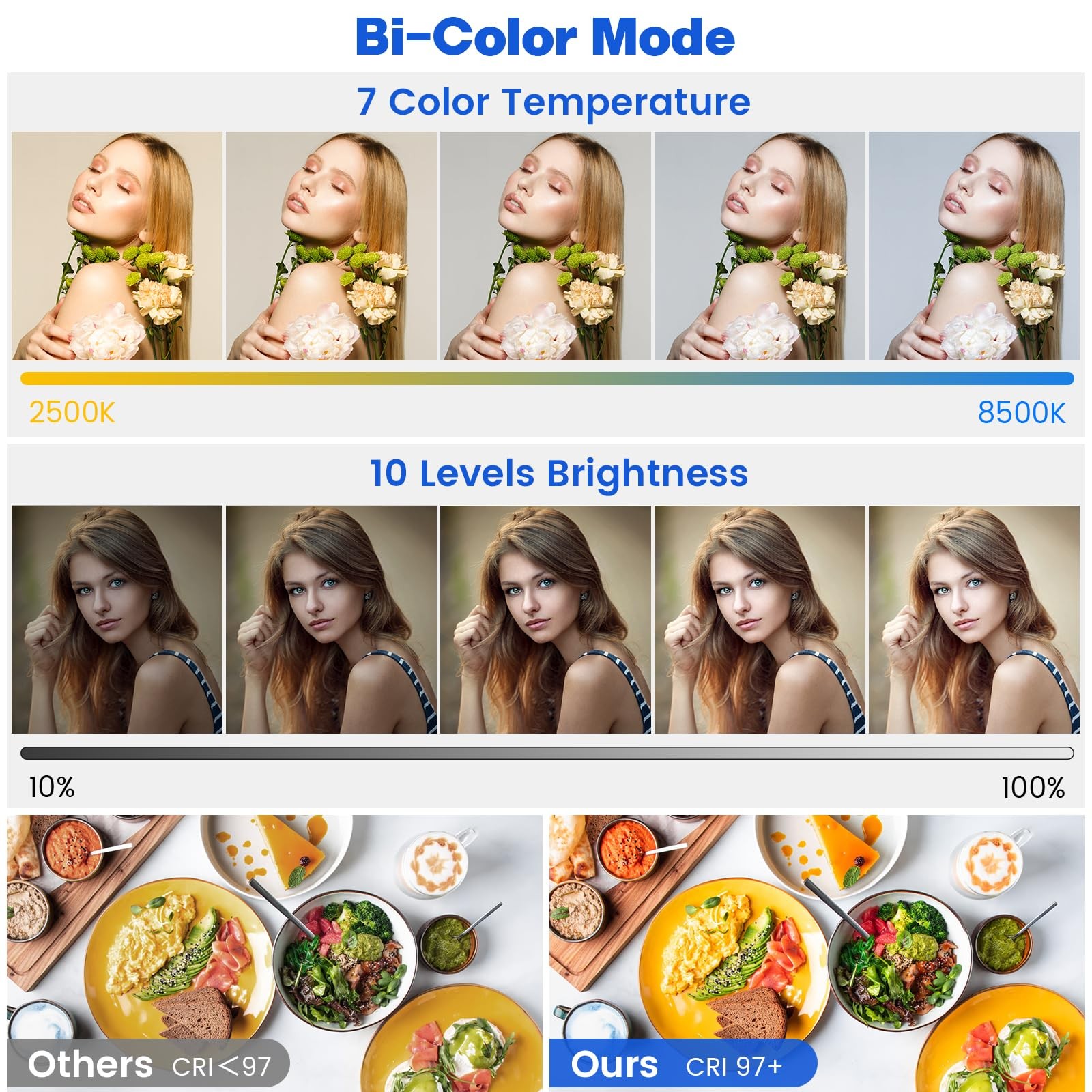 Photography Video Lighting Kit, Upgraded Bi-Color LED Video Studio Lights wit...