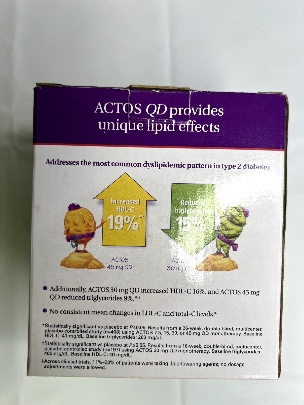 Actos Pharmaceuticals Promotional Triglyceride Ceramic Mug Green NIB