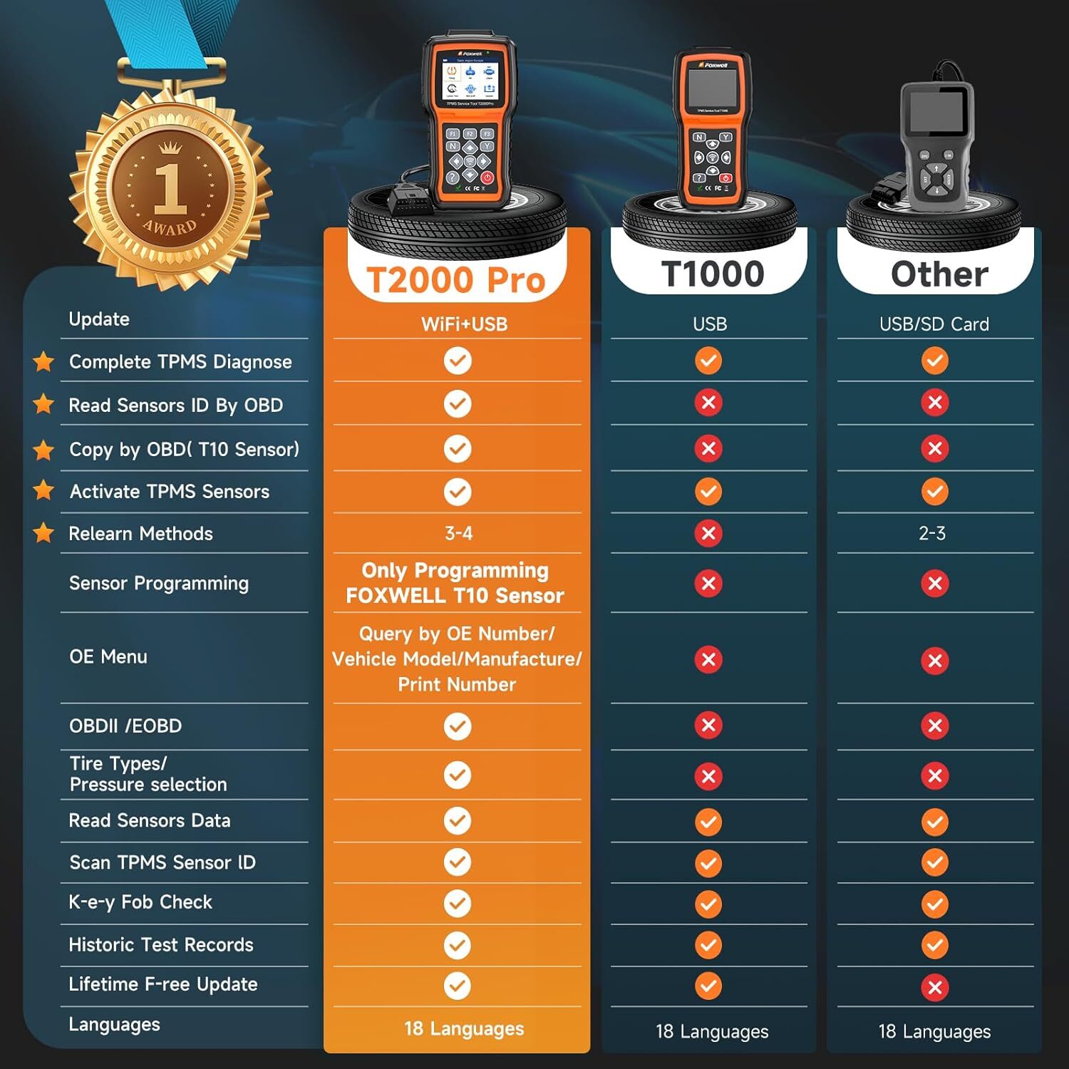 Foxwell T2000 PRO TPMS Programming Tool TPMS Relearn Reset OBD2 DTC Code Reader