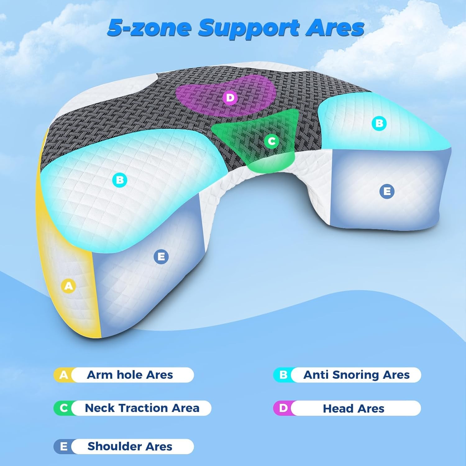 Side Sleeper Pillow with Arm Hole, Upgrad Shoulder Relief System for Neck Pain,