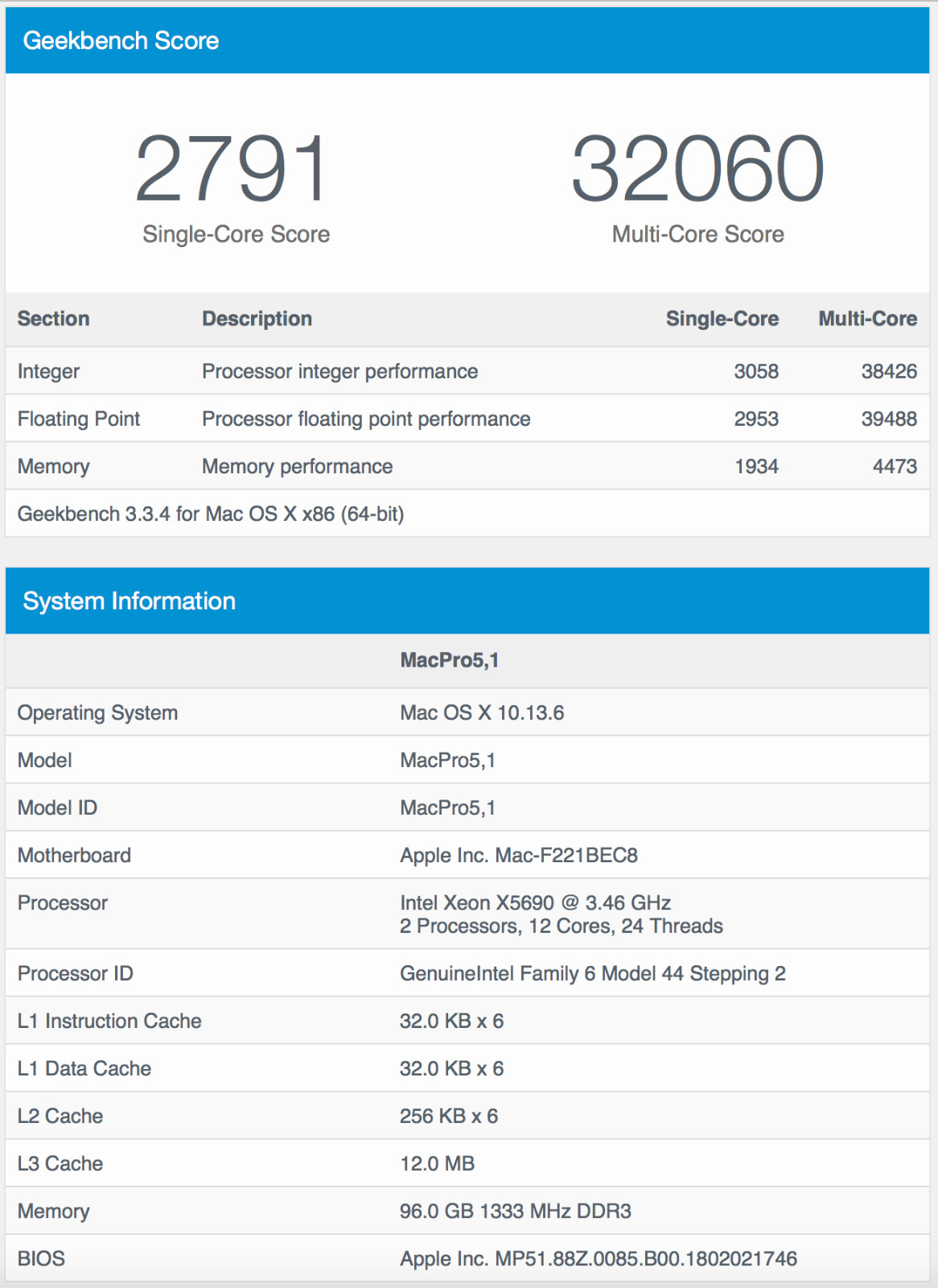 2009  Mac Pro 4,1- 5,1 CPU Tray with 12-Core 3.46GHz Xeon and 96GB RAM
