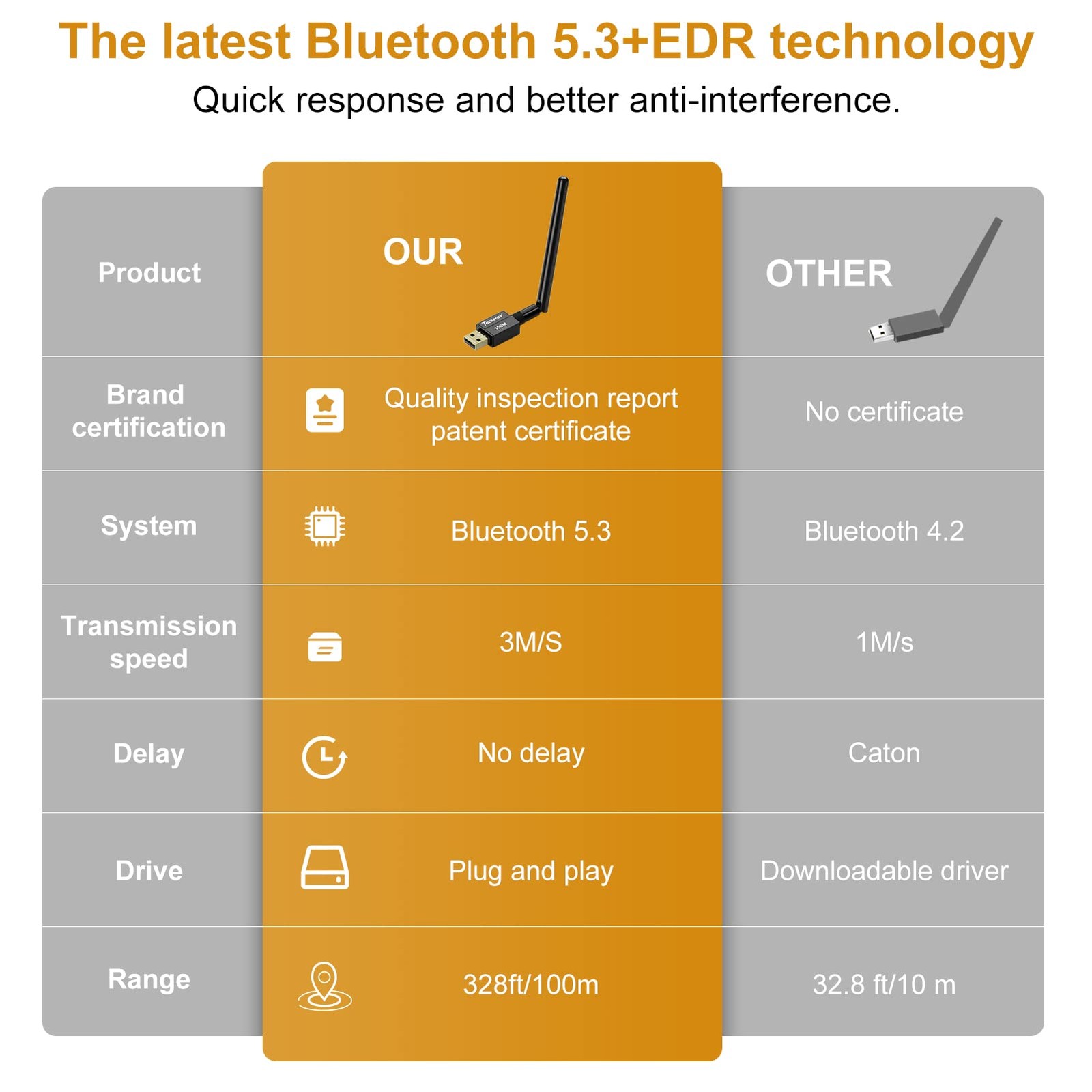 Long Range USB Bluetooth 5.3 Adapter for Desktop PC - 328FT Wireless