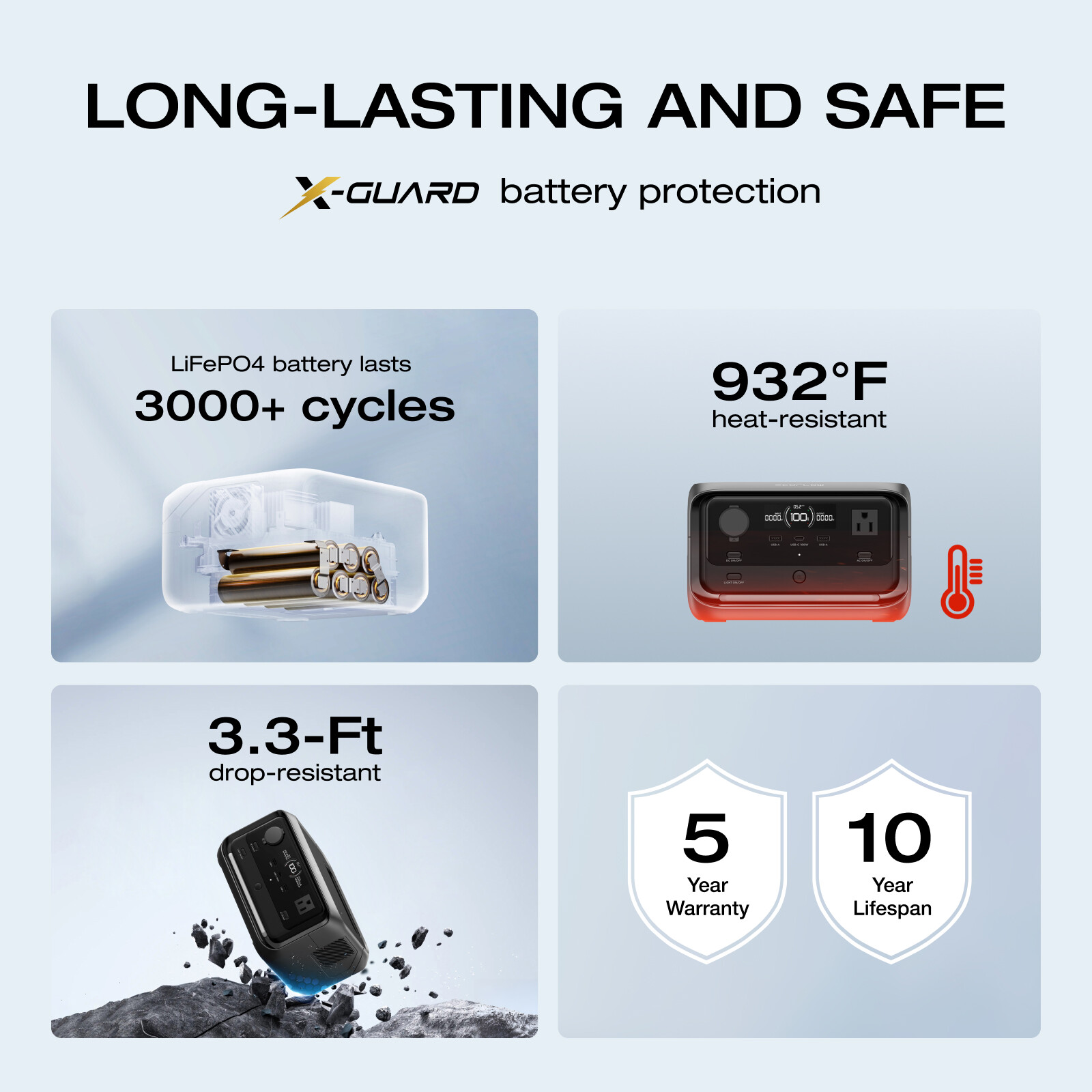 EcoFlow River 3 Plus 286Wh Portable Power Station LiFePO4 Battery Refurbished