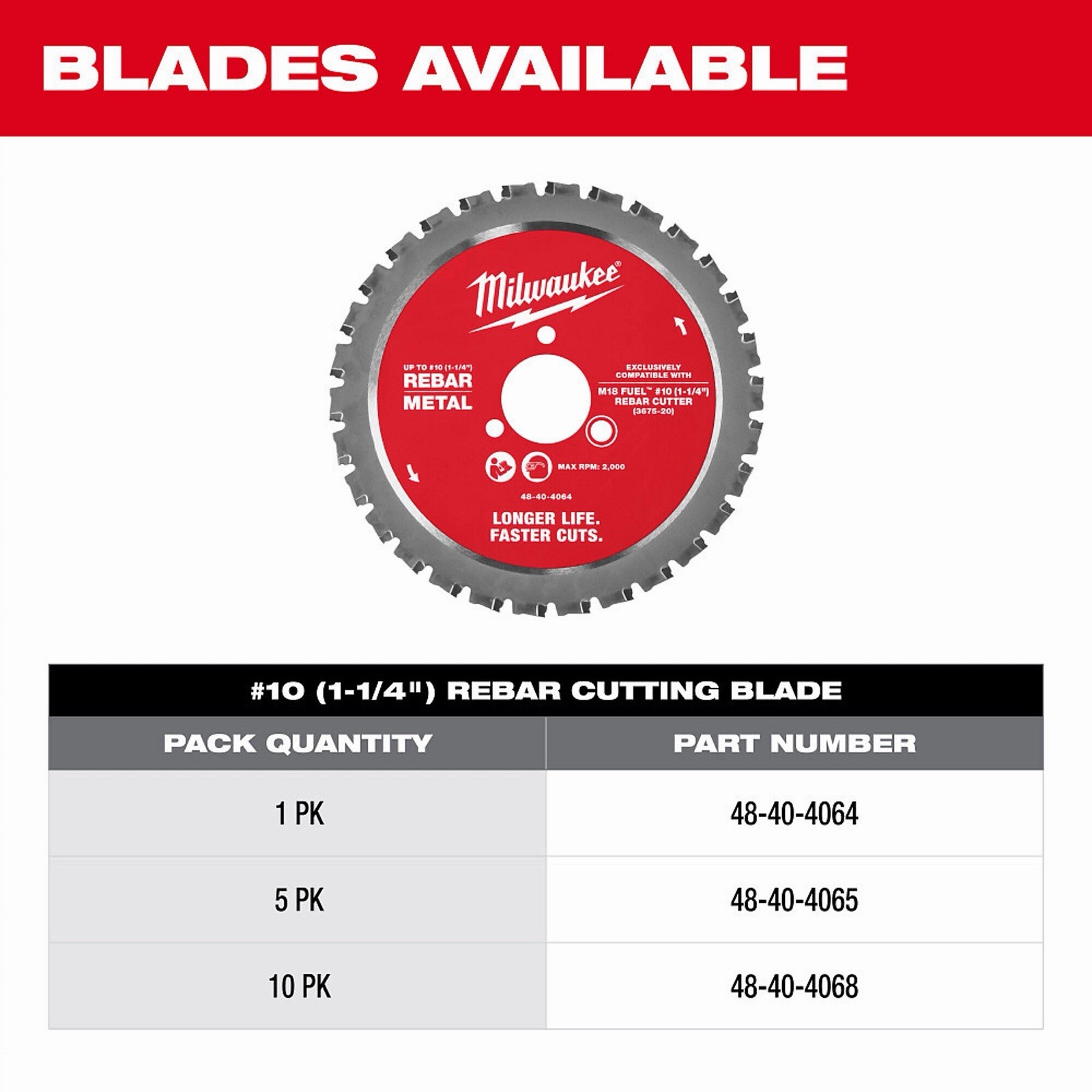 Milwaukee 3675-20 M18 FUEL 18V #10 1-1/4" Cordless Rebar Cutter - Bare Tool