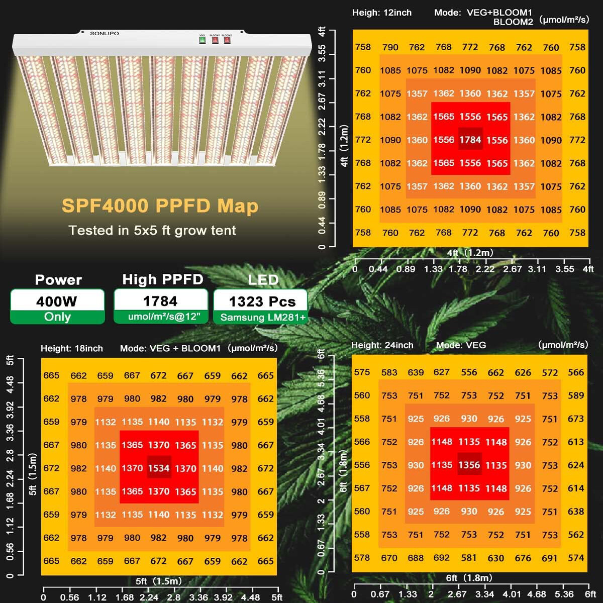 Sonlipo SPF4000 400W LED Grow Light Full Spectrum Veg Bloom 5x5ft Indoor Plant
