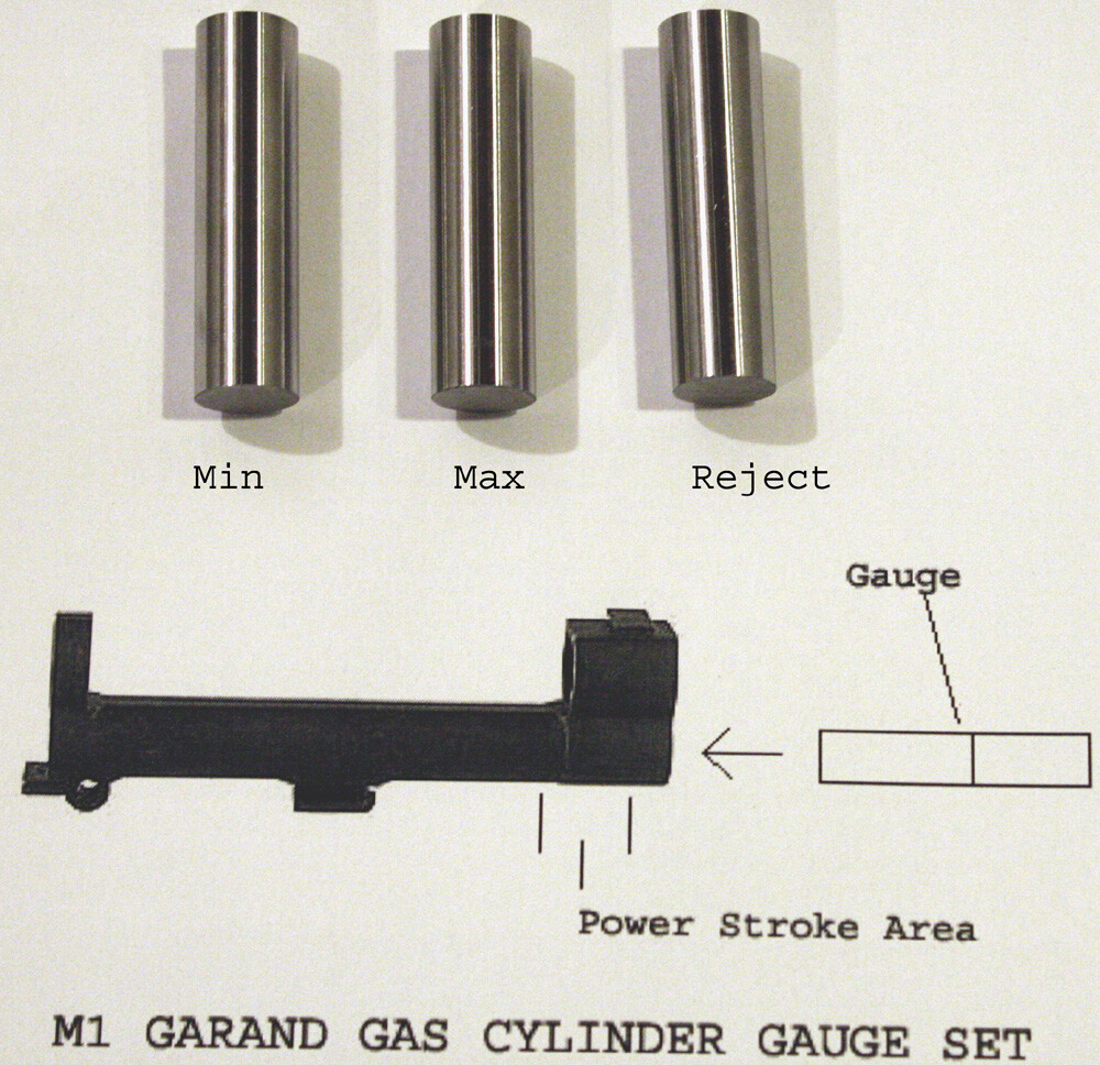 M1 GARAND GAS CYLINDER GAUGE SET - NEW