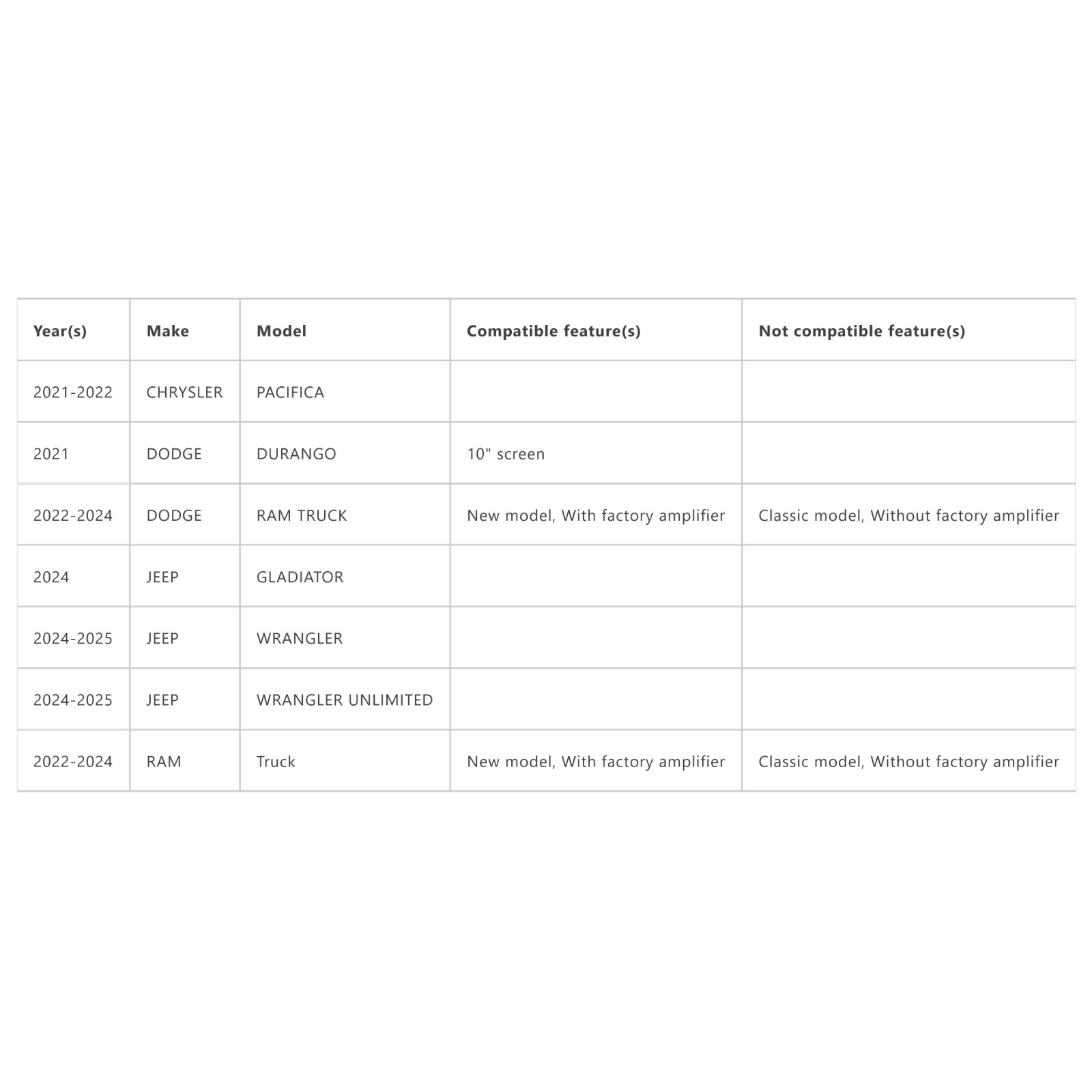 PAC AP4-CH42 Amplifier Integration Interface for select 2021-2025 Dodge Jeep Ram