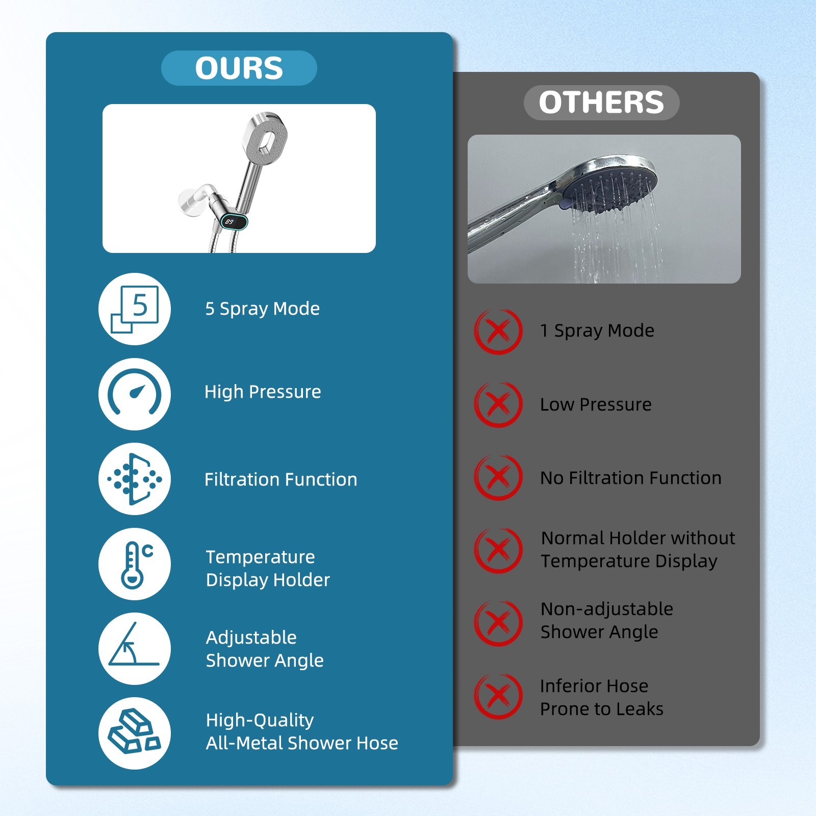 High Pressure Shower Head with handheld spray combo Filtered LED Temp Display