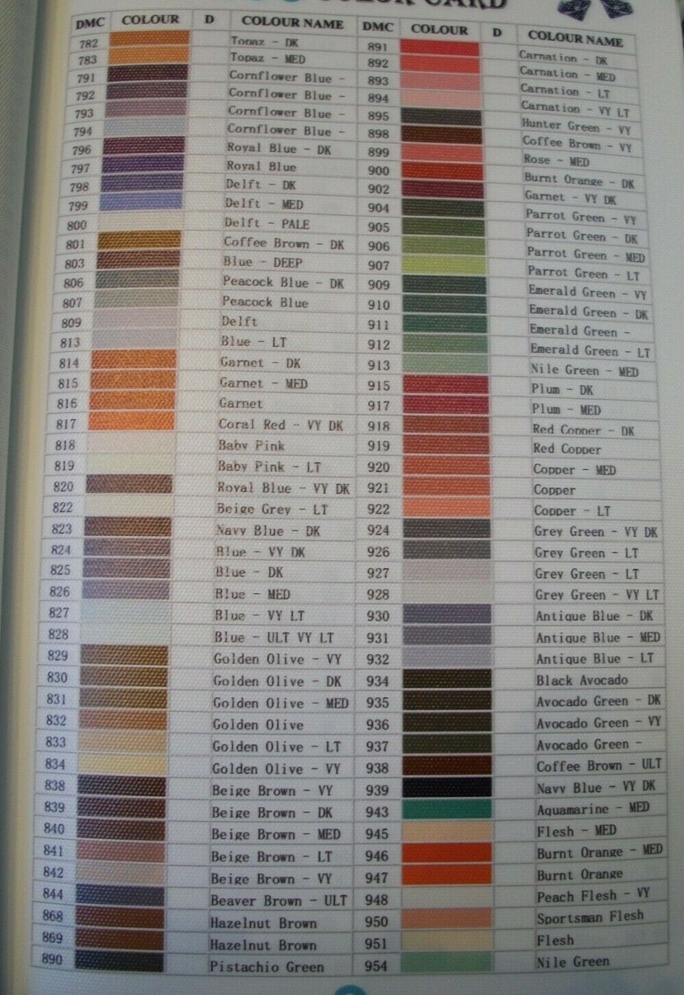 DIAMOND PAINTING REPLACEMENT **ROUND** DRILLS #900-5200 NEW