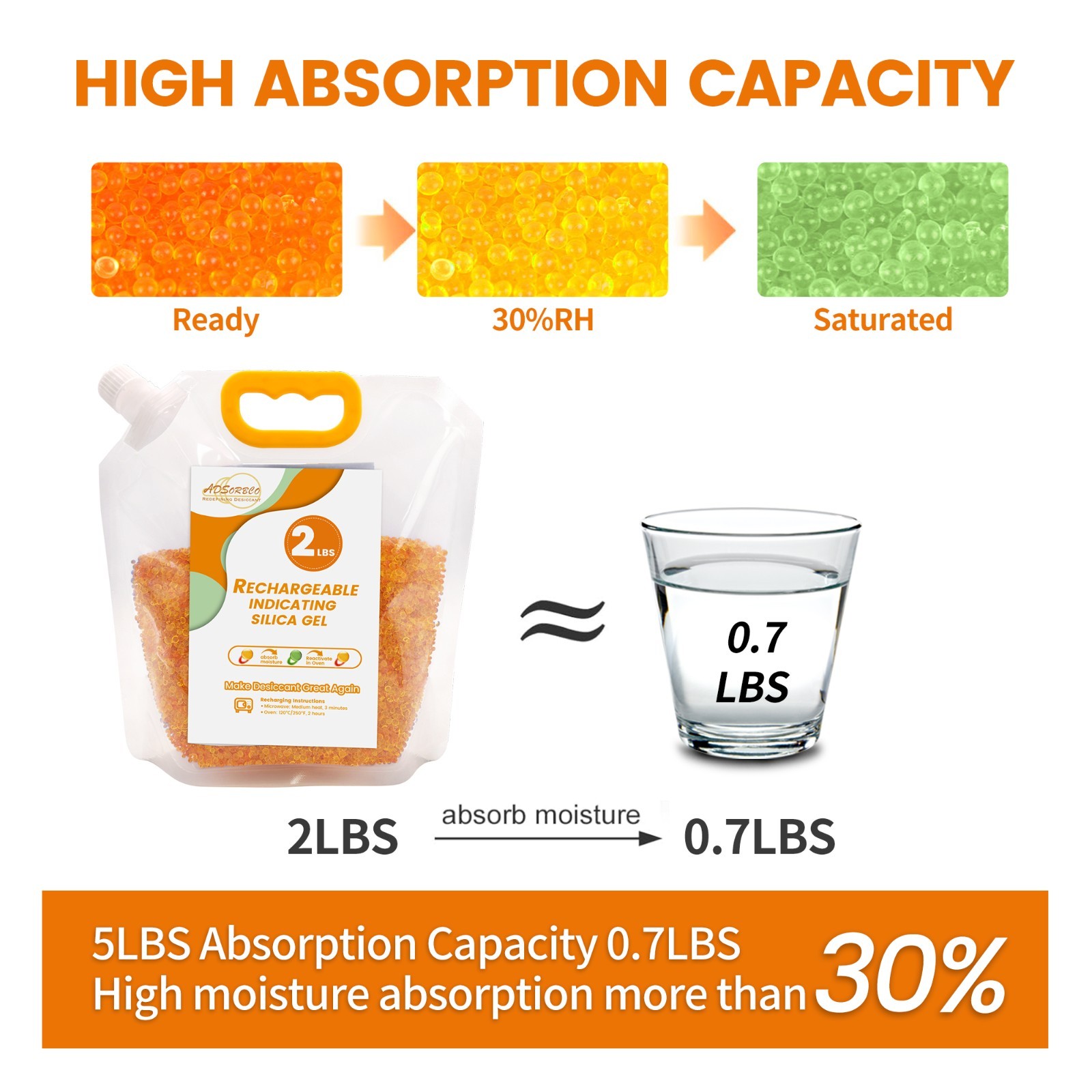 2 LBS Adsorbco Desiccant Beads, Indicating Silica Gel Beads (Orange to Green）