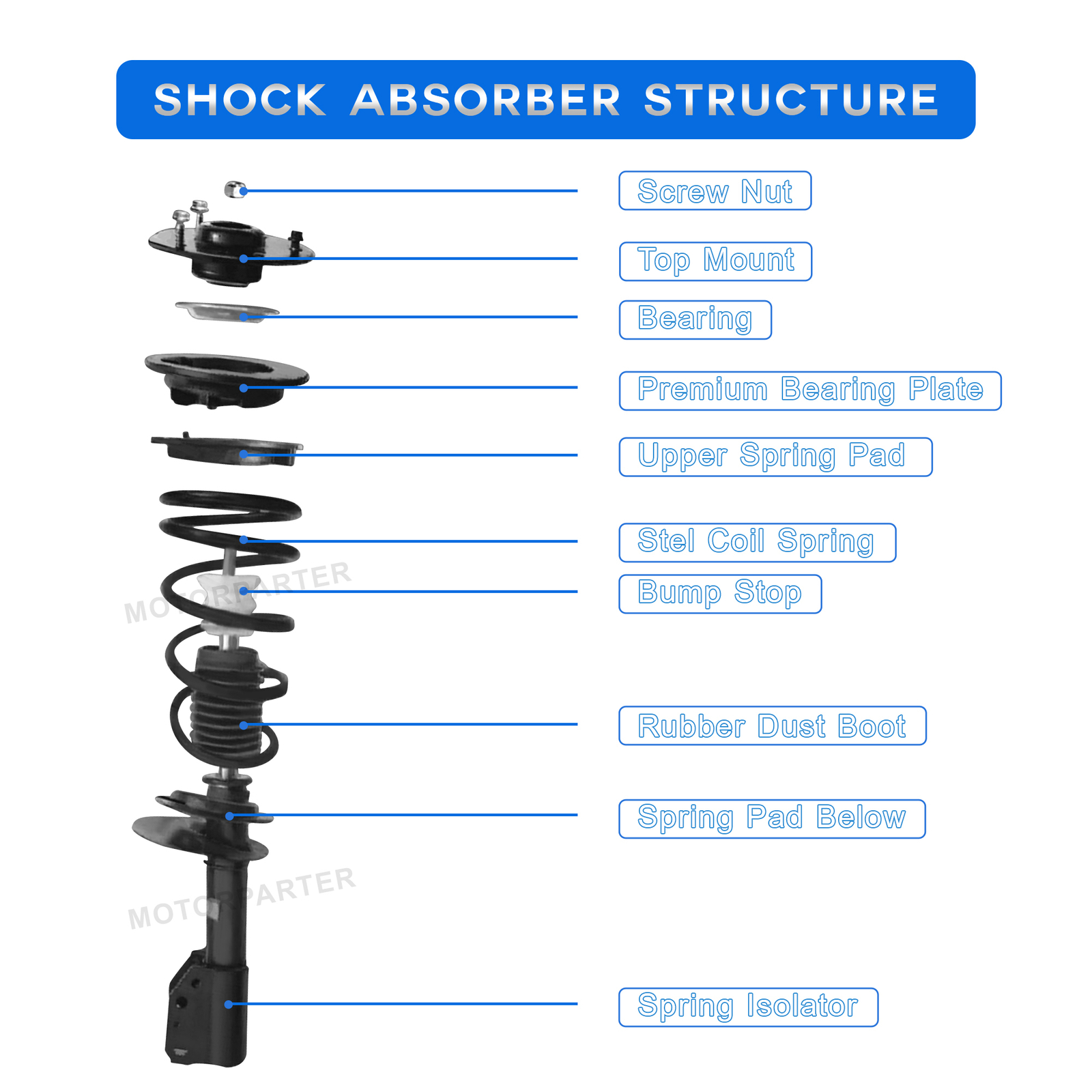 For 2003-2007 Honda Accord EX LX Shocks Struts / Coil Spring Front & Rear Box(4)
