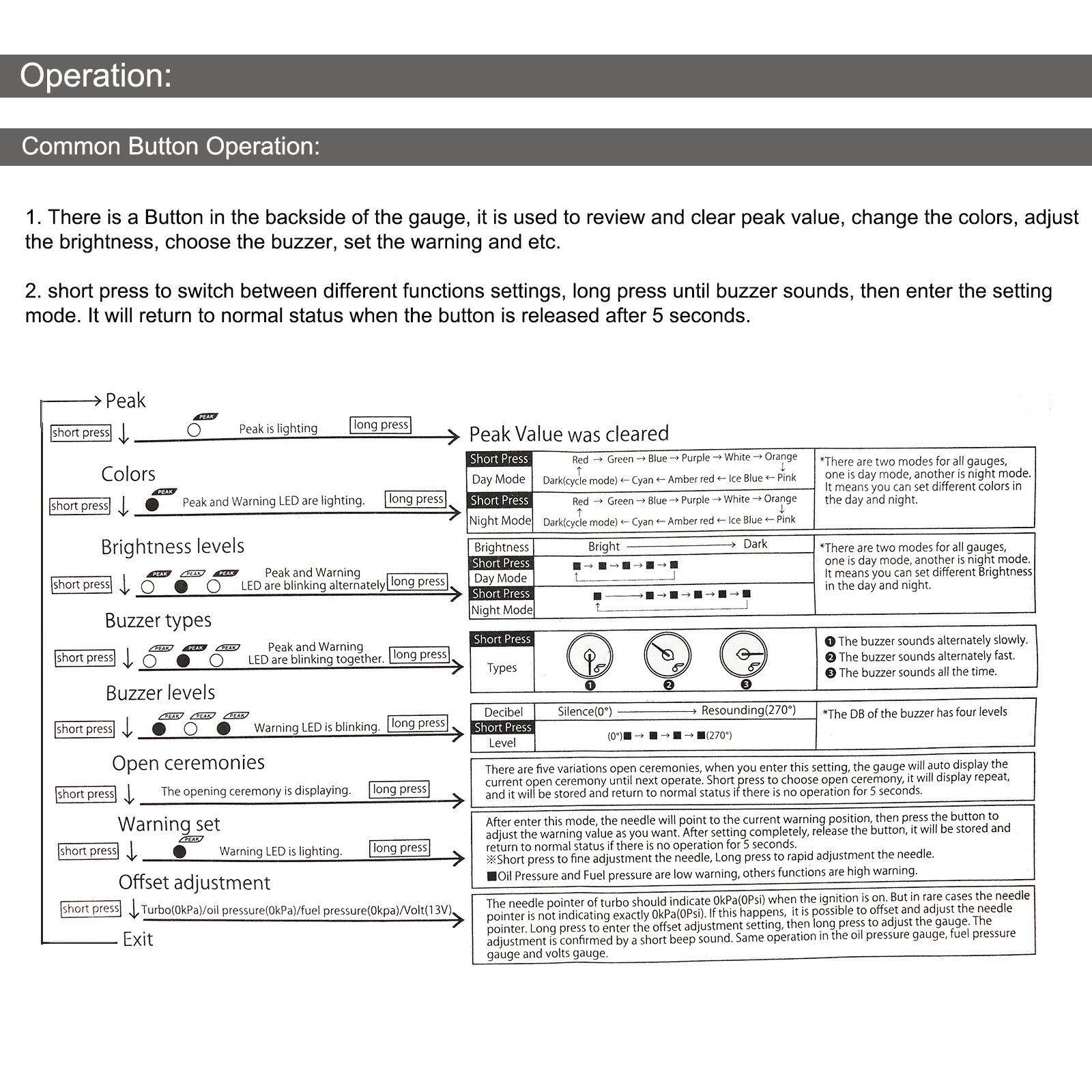 0-80 PSI 52mm 2-1/16" Fuel Pressure Gauge 7 Color Meter W/ Press Alarm Sensor