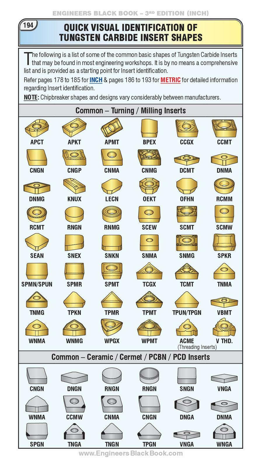 ENGINEERS Black Book - Large Workbench Edition - Great for toolbox or workshop!