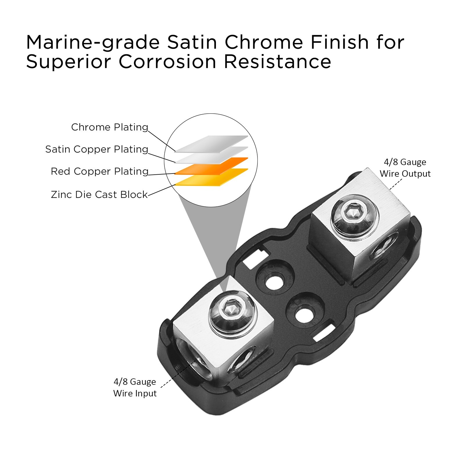 Recoil SFH11-5 5pcs Super Compact Mini-ANL Inline Fuse-holder 4/8 Gauge In&Out