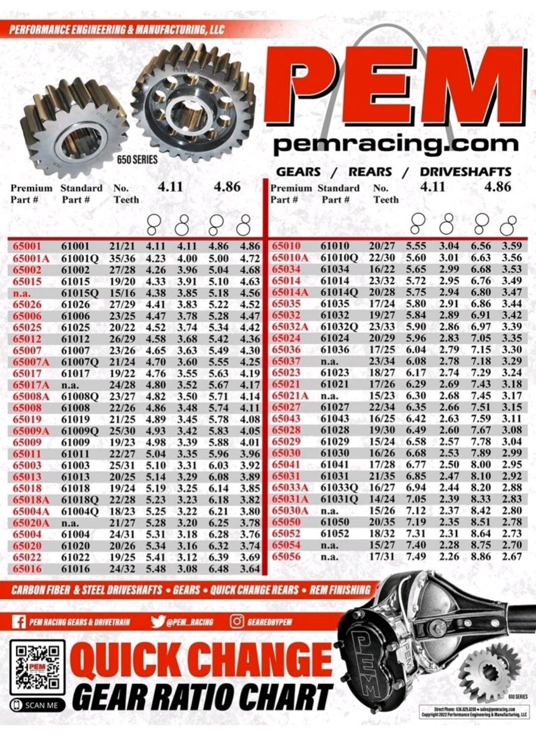 PEM # 65001A set 1A Premium Lightweight Quick Change Gear Set