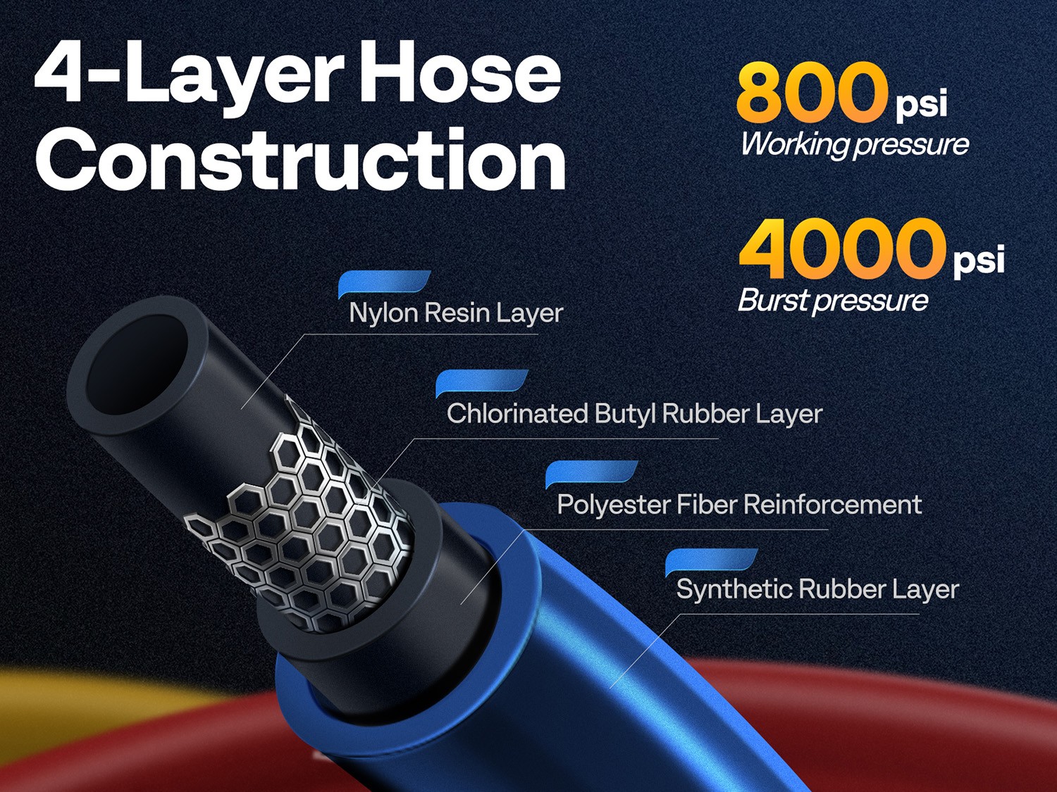 4 Valve HVAC Manifold Gauge Set R410A R454B R32 R22 AC Gauges w/ 5ft Hoses Kit