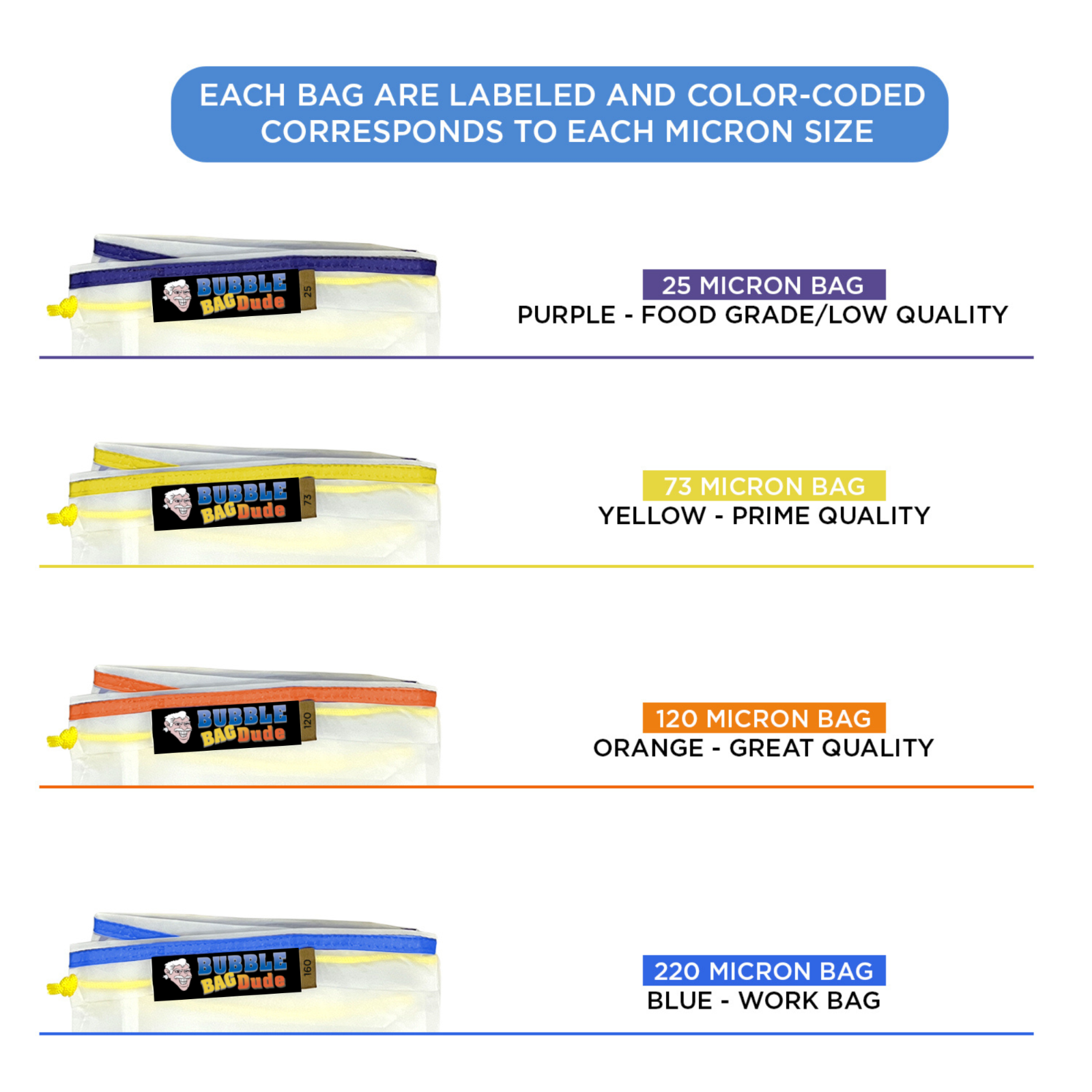 Bubble Bag BUBBLEBAGDUDE All Mesh 1 Gallon 4 Bag Set Herbal Ice Essence Extract