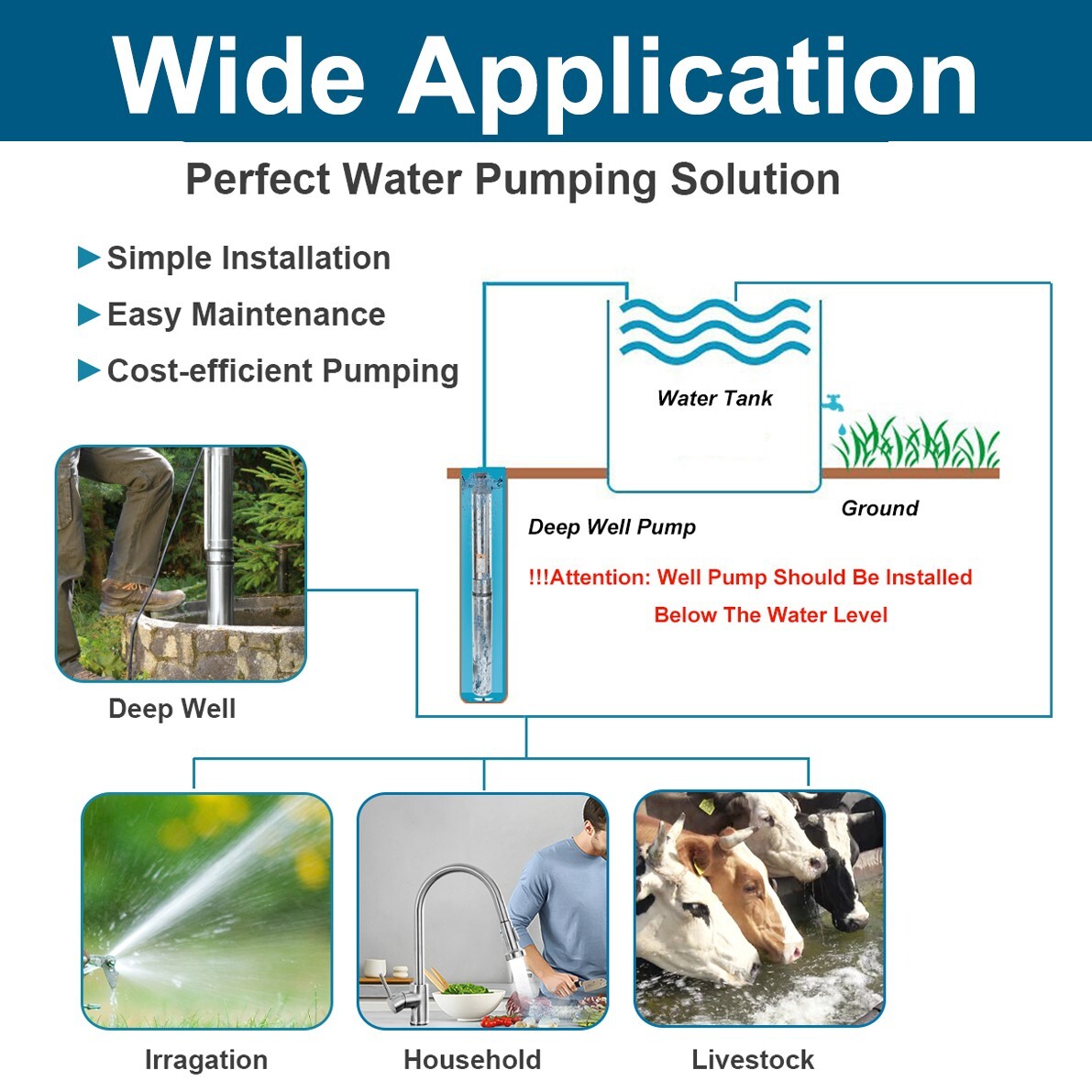 4" Deep Well Submersible Pump, 1/2HP, 110V, 60 Hz, 28GPM, 150 Ft Max,1 1/4in NPT