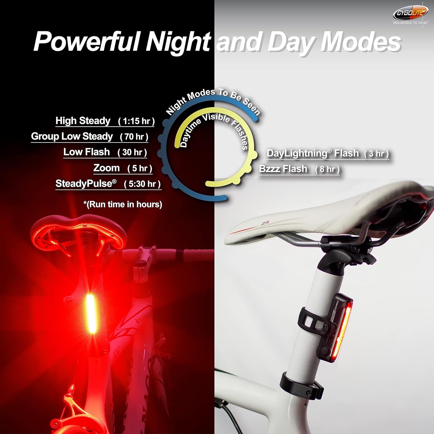 Cygolite Hotrod 120 Lumen Bicycle Tail Light Models-Night & Daytime Mod-Compact
