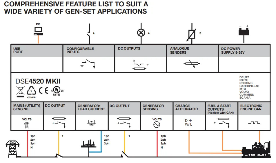 NEW Original DSE4520 MKII Auto Mains Failure Generator Controller For Deep Sea