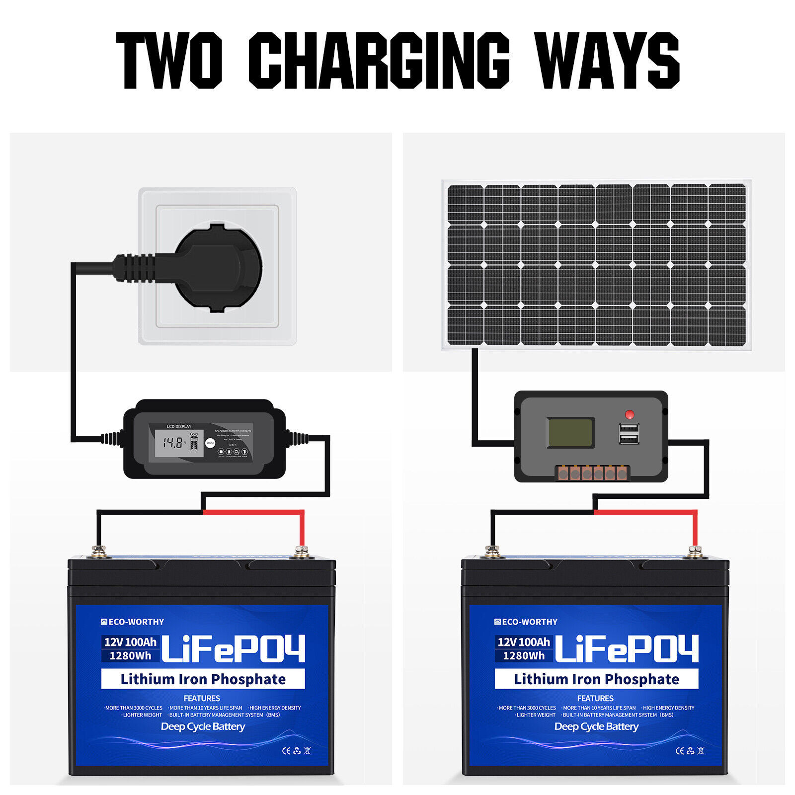 12V 100Ah LiFePO4 Lithium Battery Deep Cycle w/100A for Solar RV Off-grid Power
