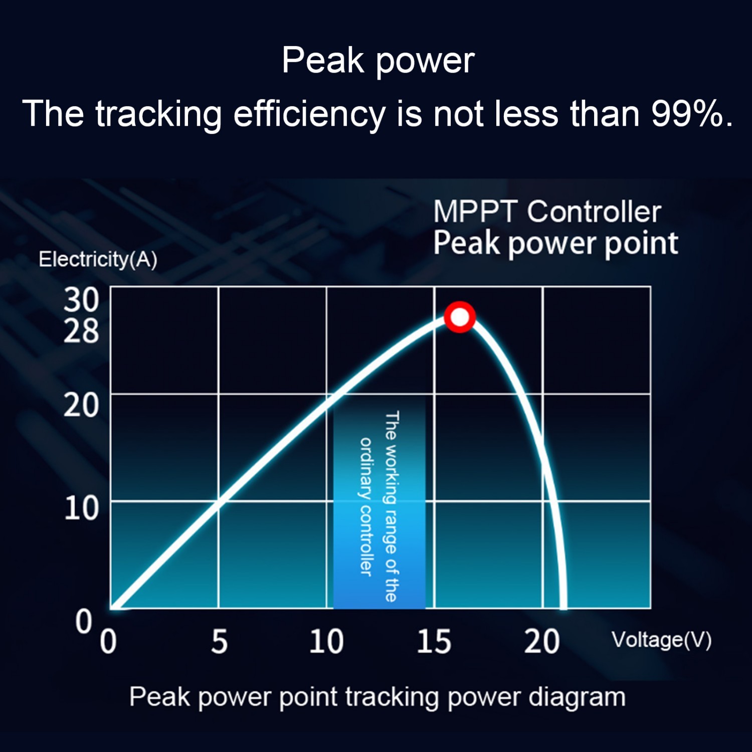 40A MPPT 12V 24V Solar Charge Controller with LCD Display Auto Regulator US NEW