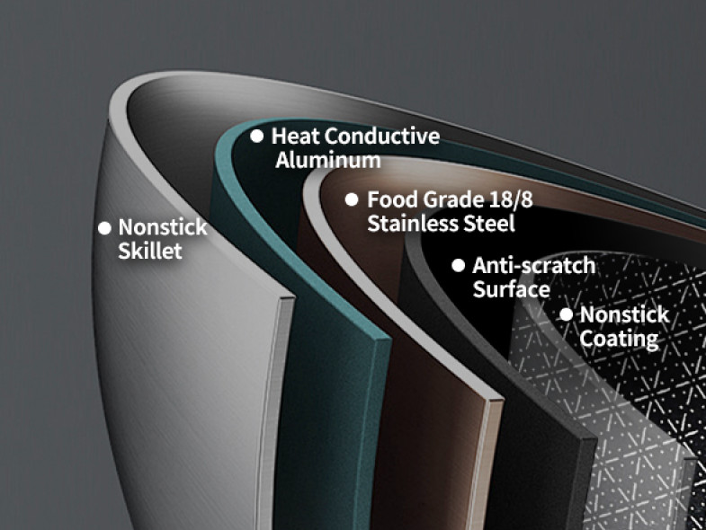 12" Hybrid Stainless Steel Nonstick Wok Pan w/Lid Induction Stir Fry HexClad