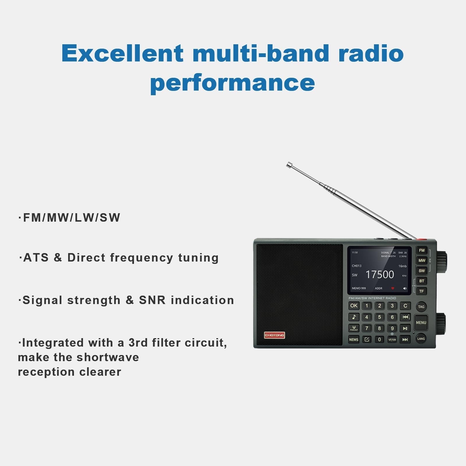 Choyong LC90 Shortwave Receiver AM/FM/SSB/LW - Internet Radio Via Wifi/4G/E-Sim