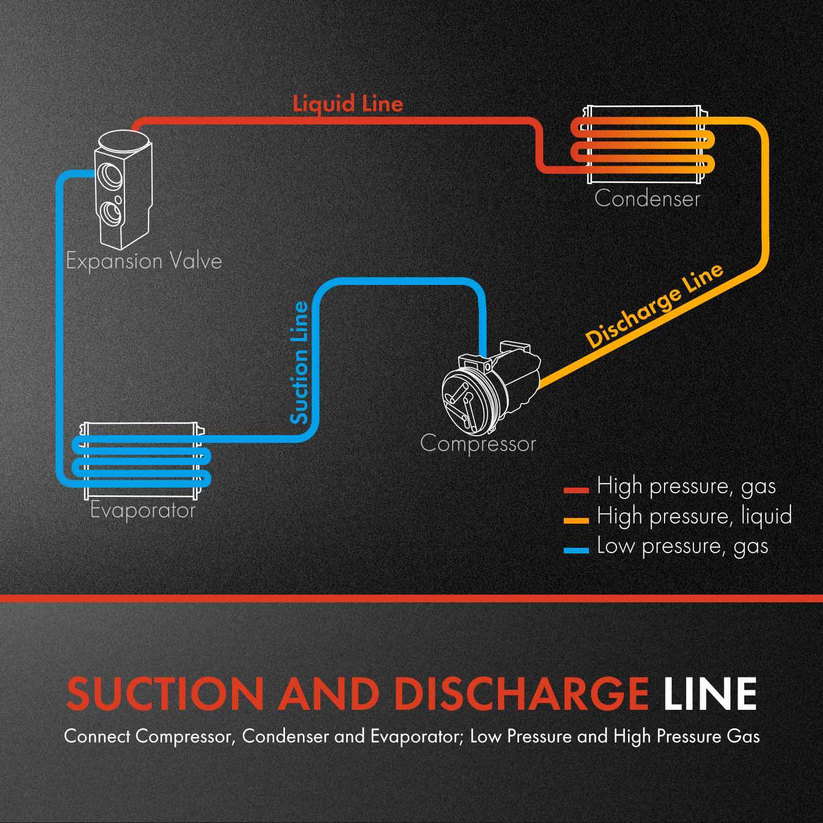 New A C Manifold Hose Assembly for Chevrolet GMC C1500 C2500 C3500 K1500 K2500