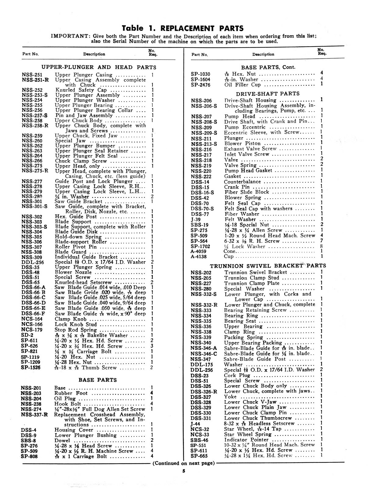 Delta 24" Scroll Saw Older Style Operating, Maintenance & Parts Manual #1954