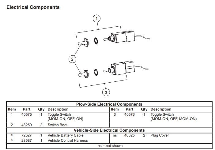 SNOWEX BLIZZARD SNOW PLOW SWITCH PLUG REPAIR END SWITCHES BOOT 45075 40576 69900