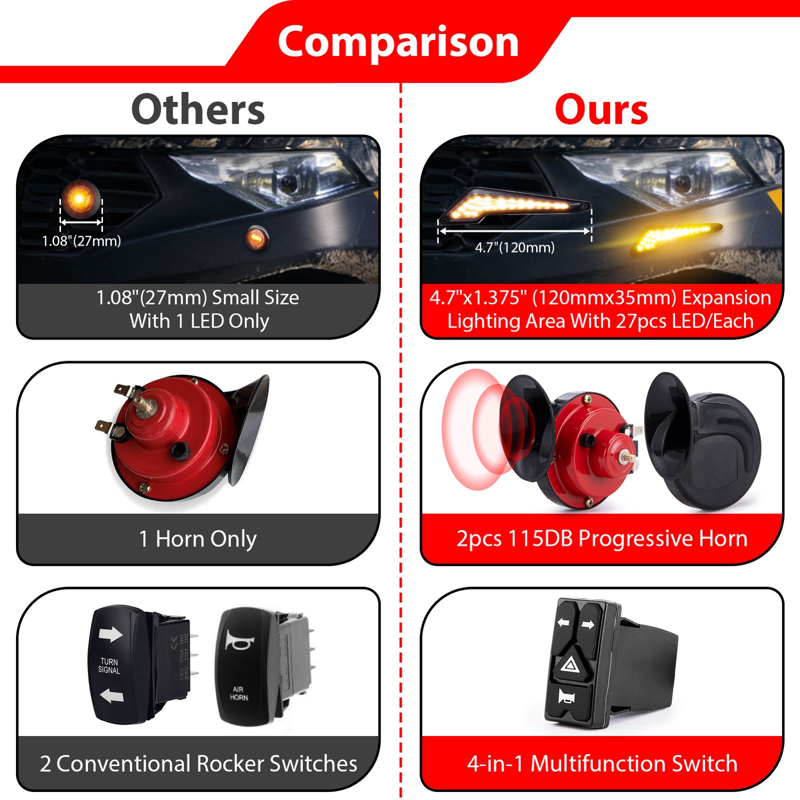 UTV LED Lights Turn Signal Horn Street Legal Kit Blinker For Polaris RZR XP 1000