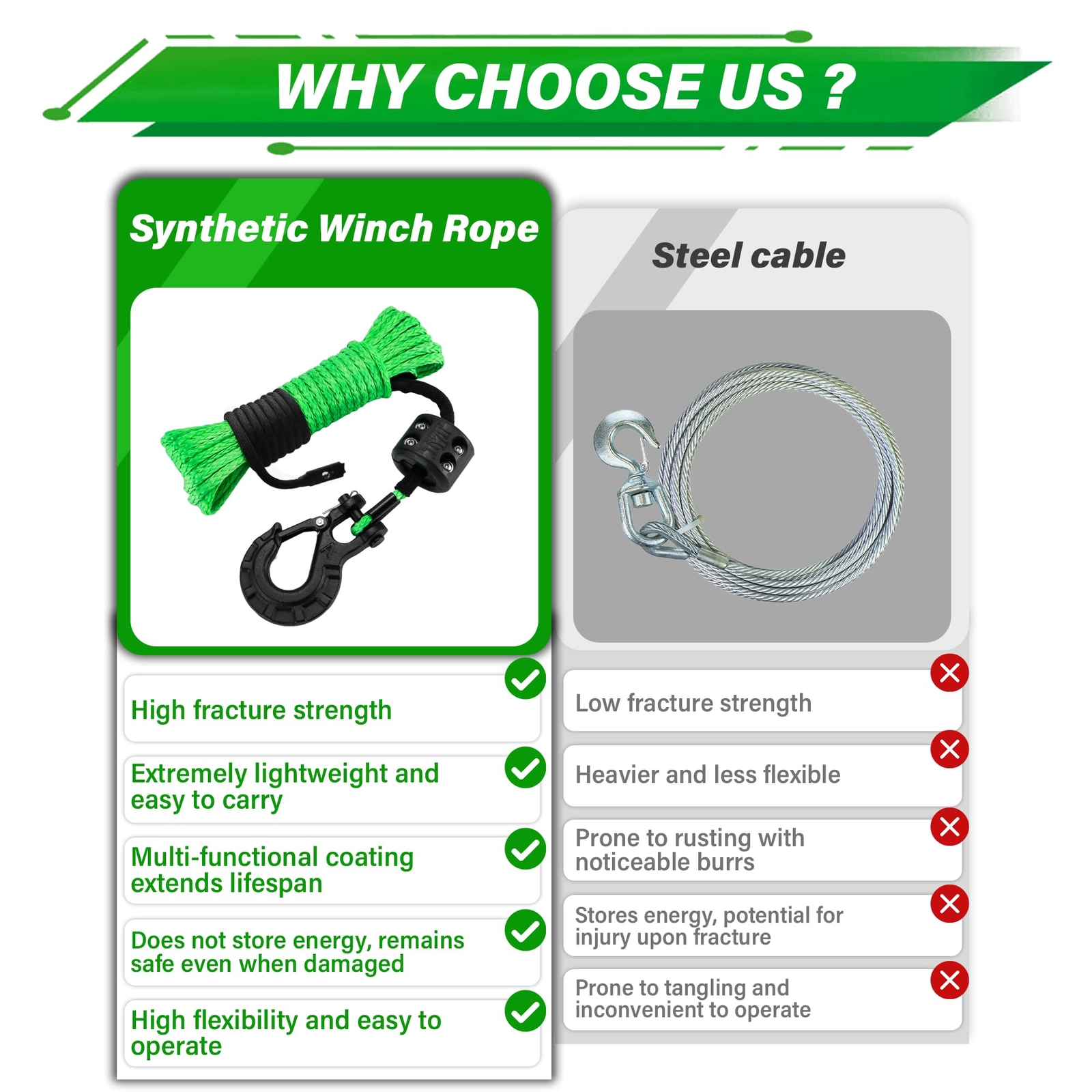 Synthetic Winch Rope Kit, 1/4'' x 50FT w/ 10000 lbs Strength, Protective Sleeve